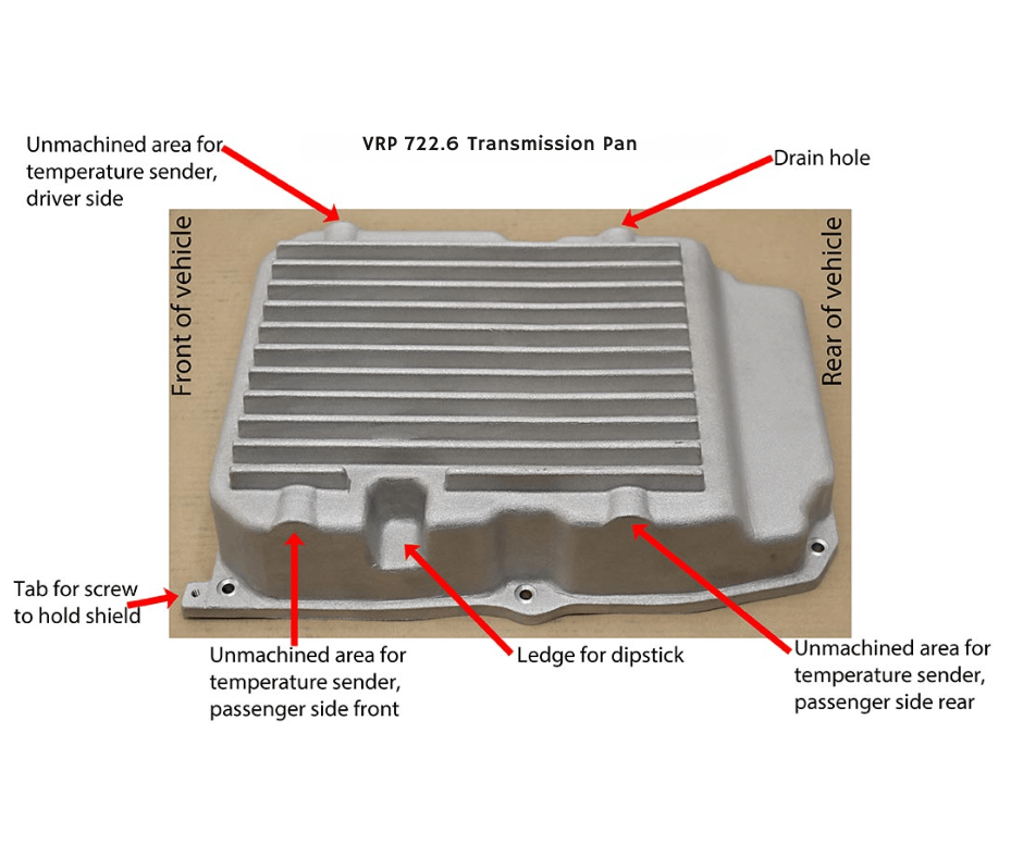 Diagram showing cooling fins and increased fluid capacity of upgraded 722.6 transmission pan