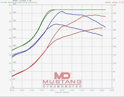 BenzUnited Parts M133 ECU tune dyno graph showing 351 whp and 369 wtq on Mercedes CLA45 GLA45 AMG