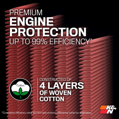 K&N 33-3068 Premium Engine Protection Air Filter with 4 Layers of Woven Cotton – Up to 99% Efficiency for Mercedes E450, E53 AMG, CLS450, CLS53, GLE450, GLE53 AMG and AMG GT 53