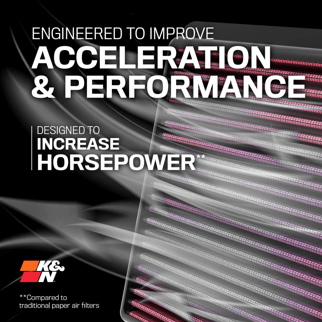 K&N 33-3068 Designed to Increase Horsepower and Acceleration – High-Flow Air Filter for Mercedes E450, E53 AMG, CLS450, CLS53, GLE450, GLE53, GLS450, AMG GT 43/53, S500 and CLE450