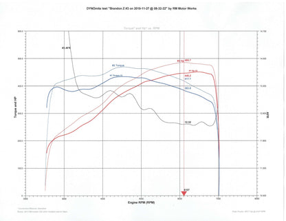 Dyno chart for M156 long tube headers showing horsepower and torque increases across the powerband