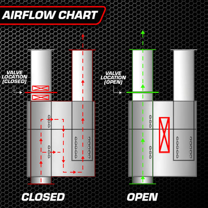 Airflow chart showing closed vs open valve positions for Valvetronic Designs universal valved muffler kit